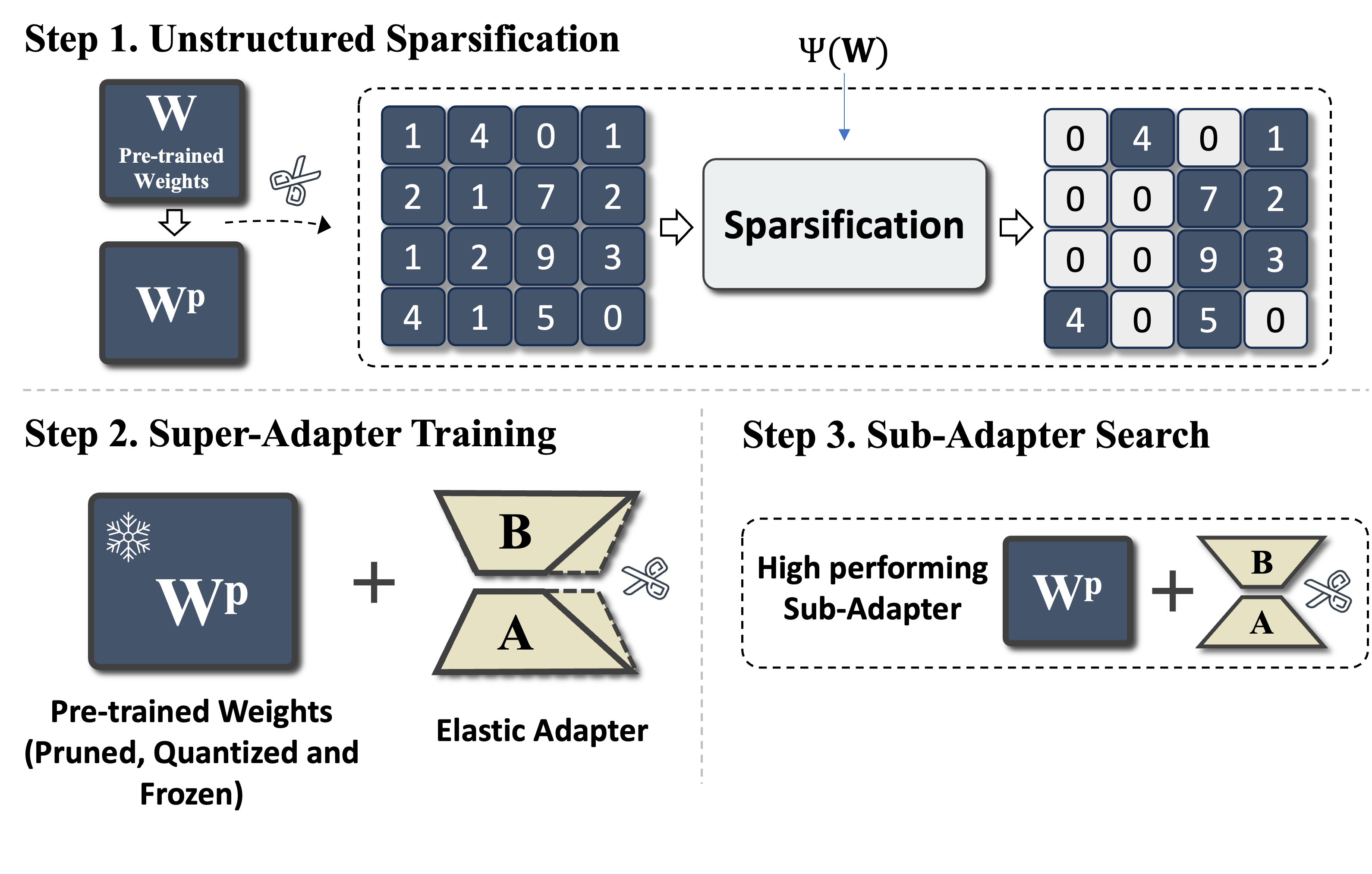 Shears: Unstructured Sparsity with Neural Low-rank Adapter Search
